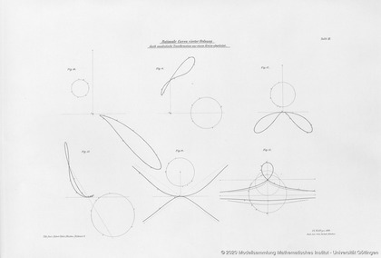 6 plaques about rational plane curves of 4. order
