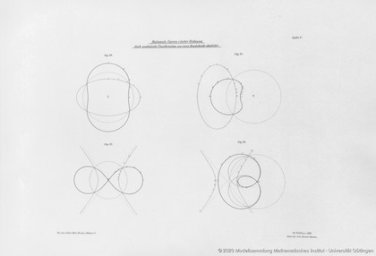 6 plaques about rational plane curves of 4. order