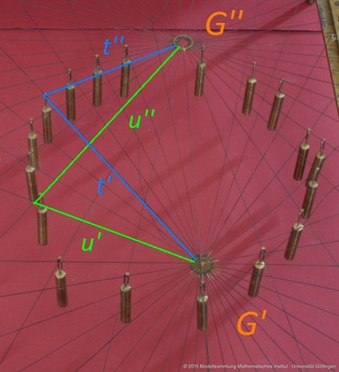 Projective generation of two conic sections