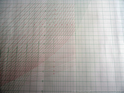 Nomograms