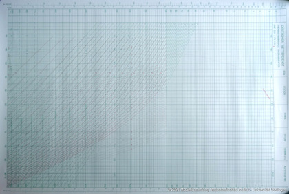 Nomograms