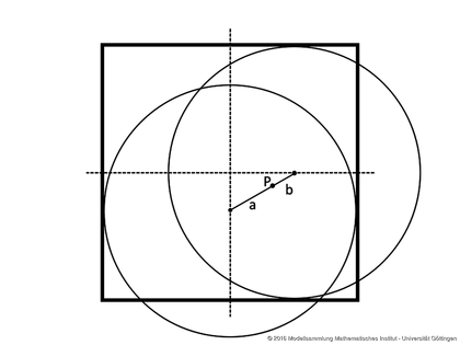 Ellipse circle from Karl Rohn