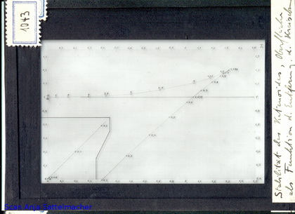 Slide: Stability of the catenoid