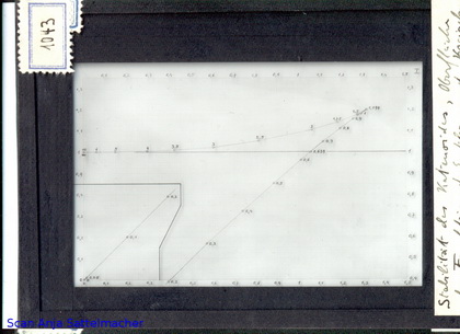 Slide: Stability of the catenoid