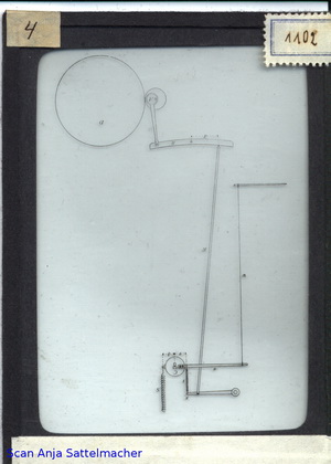 Slide: Harmonic analyzer from Michelson