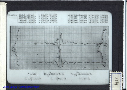 Slide: Fourier series generated by an analyzer