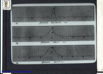 Slide: Fourier series generated by an analyzer