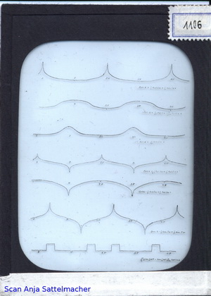 Slide: Fourier series generated by an analyzer