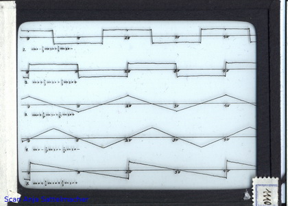 Slide: Fourier series generated by an analyzer