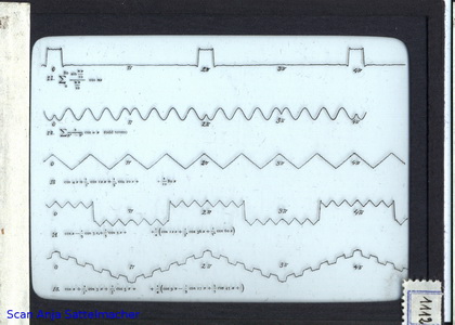 Slide: Fourier series generated by an analyzer