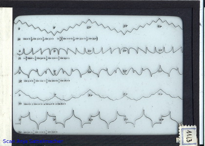 Slide: Fourier series generated by an analyzer