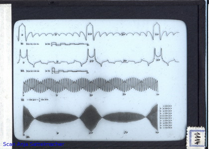 Slide: Fourier series generated by an analyzer