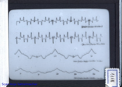 Slide: Fourier series generated by an analyzer