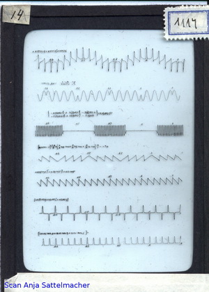 Slide: Fourier series generated by an analyzer