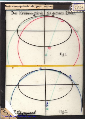 Slide: The bending circle as geometric limes