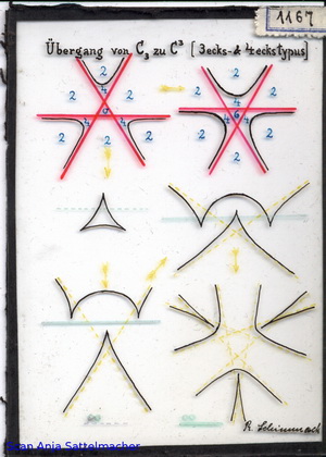 Slide: Relation between plane courves of 3.order and of 3.class