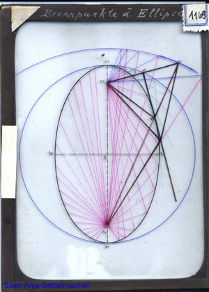 Slide: Focus of the ellipse