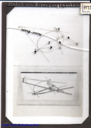 Slide: Model to the production mechanism