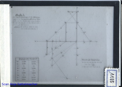 Slide: Elements of descriptive geometry