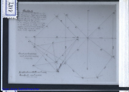 Slide: Elements of descriptive geometry