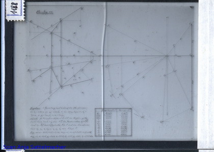Slide: Elements of descriptive geometry