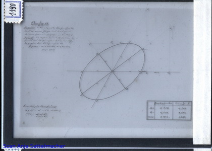 Slide: Ellipse constructions
