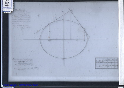 Slide: Elements of descriptive geometry