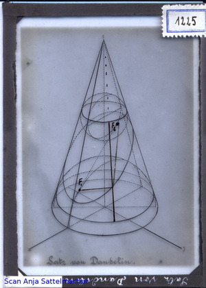 Slide: Theorem of Dandelin