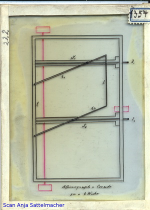 Slide: Affinograph from Coradi