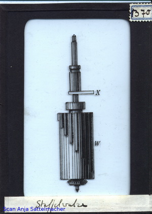 Slide: Staggered roll