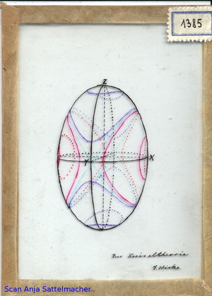 Slide: To the gyro theory