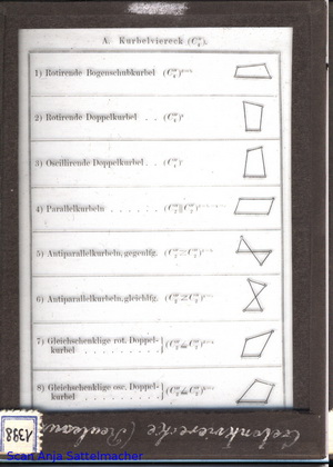 Slide: Articular quadrangles