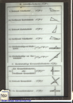 Slide: Articular triangles
