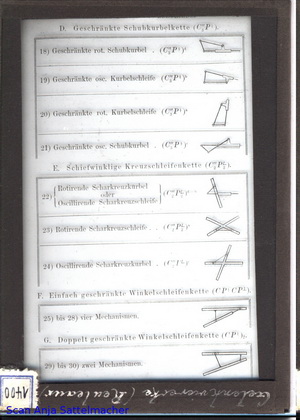 Diapositiv: Gelenkvierecke