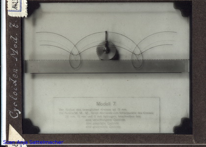 Slide: Kinematic generation of cycloids