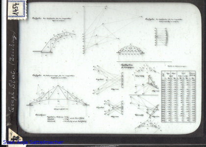 Slide: Stress diagram