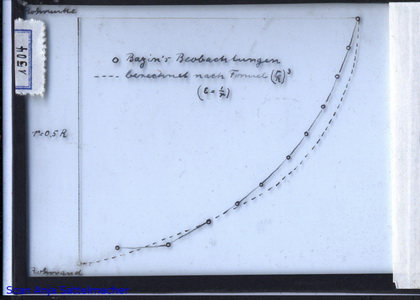 Slide: Velocity distribution of a stream in a tube