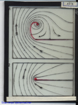 Slide: Flow patterns