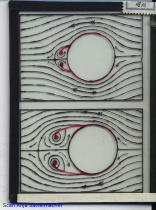 Slide: Flow patterns