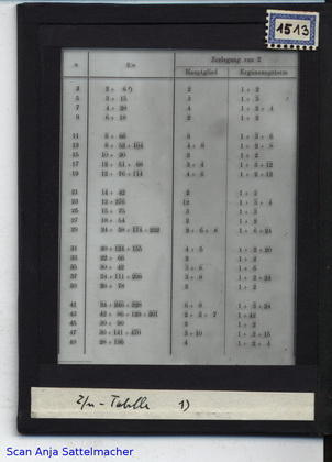 Slide: 2/n-Table