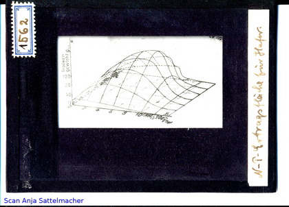 Slide: N-T yield curve for oat