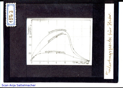 Slide: Part gain laws for oat