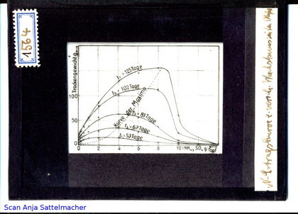 Slide: N-T yield curve at different growth times
