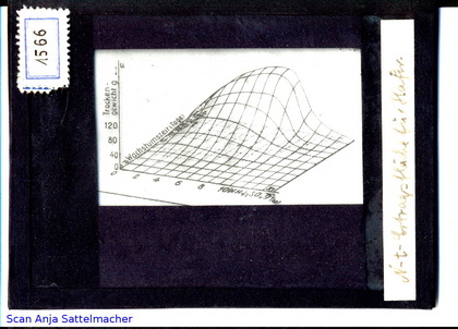 Slide: N-t-yield curve for oat