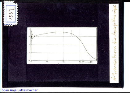 Slide: N-yield curve for aspergillus niger.