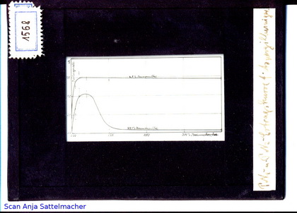 Slide: Biochemical yield curve