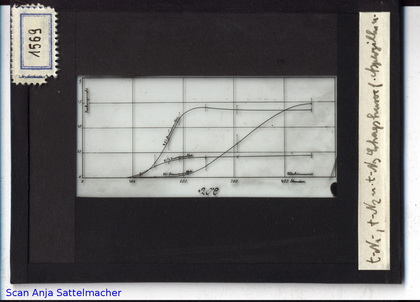 Slide: t-N1, t-N2 and t-N3-yield curve for aspergillus niger.