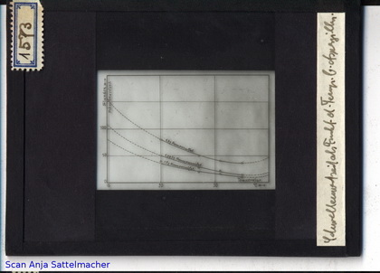 Slide: Threshold time as function of the temperature of aspergillus niger