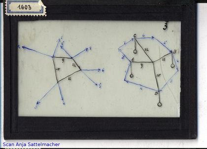Slide: Mechachnical relations in case of an area deformation