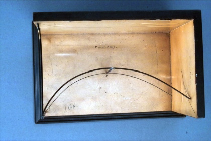 The types of the development of a space curve at a small scale